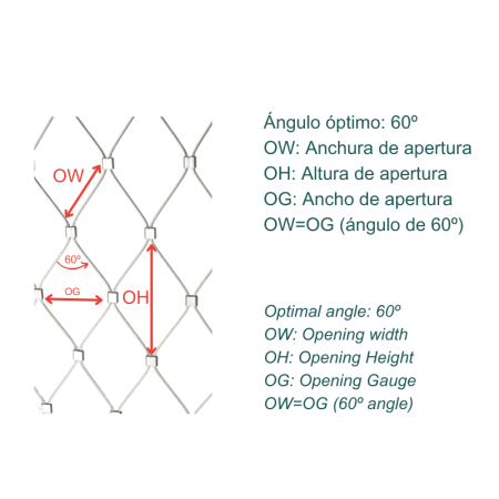 Stainless Steel Nets