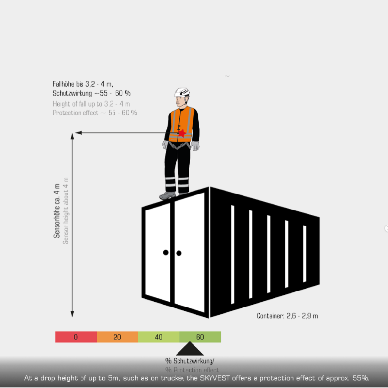 trabajo sobre contenedores